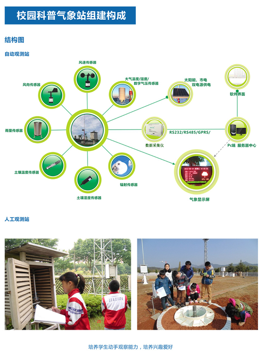 1744005904685417.jpg 校園科普氣象站觀測(cè)系統(tǒng)-3.jpg