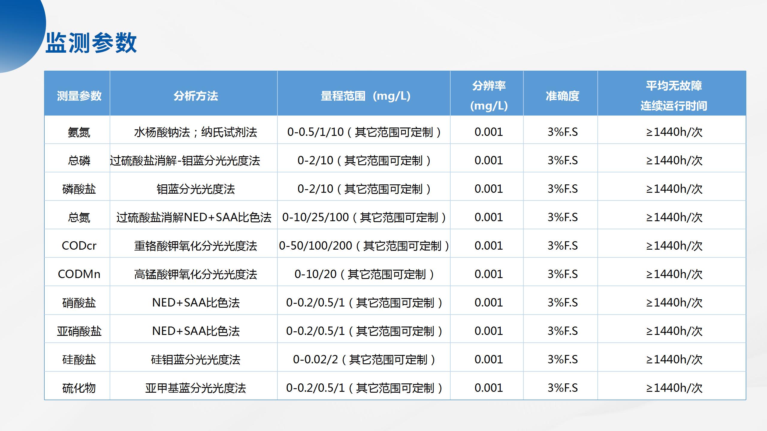 1754359039149840.jpg 海洋立體監(jiān)測產(chǎn)品系列解決方案_32.jpg