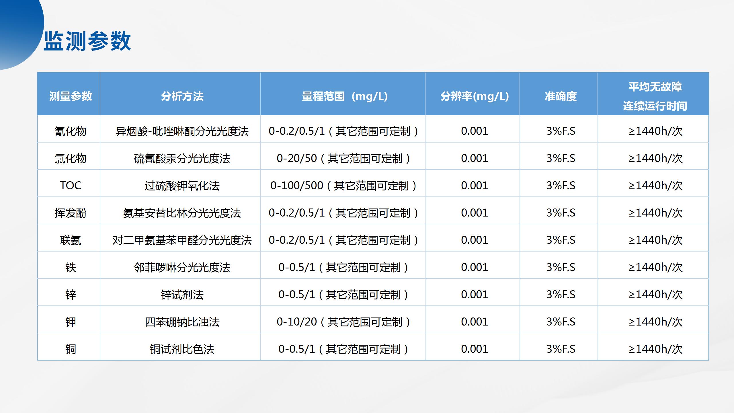 1754359054580663.jpg 海洋立體監(jiān)測產(chǎn)品系列解決方案_33.jpg