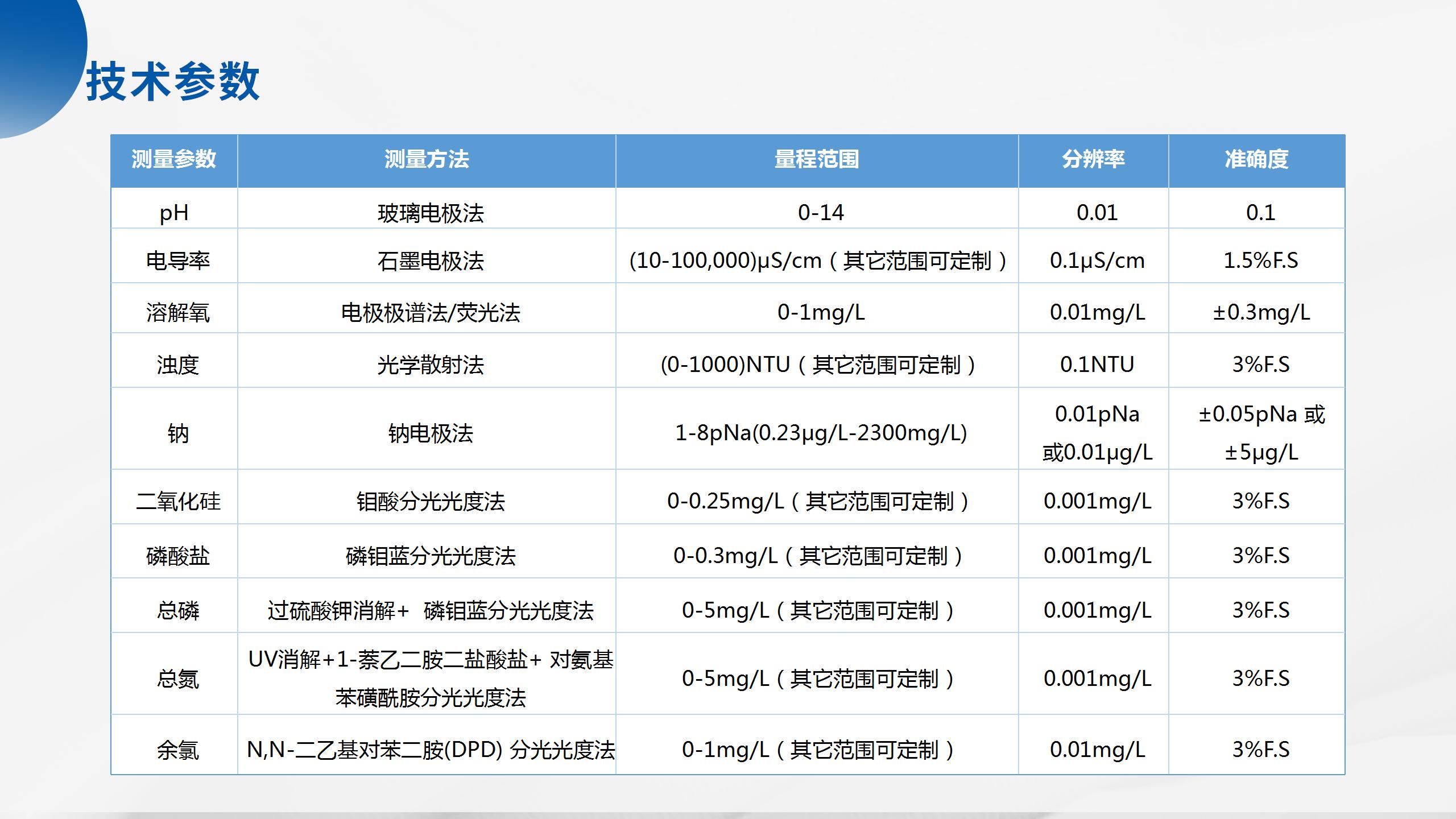 1754359180224430.jpg 海洋立體監(jiān)測產(chǎn)品系列解決方案_40.jpg