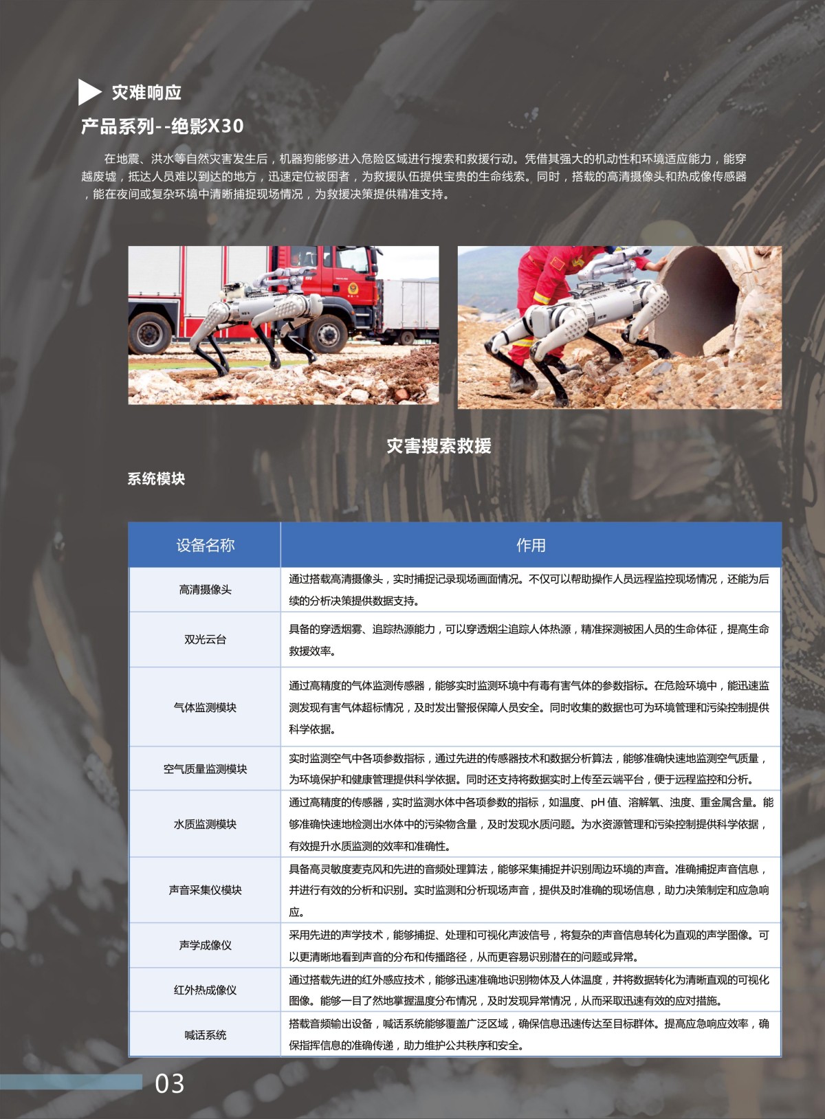 1757927718598347.jpg 機(jī)器狗全感知巡航整體解決方案-3.jpg