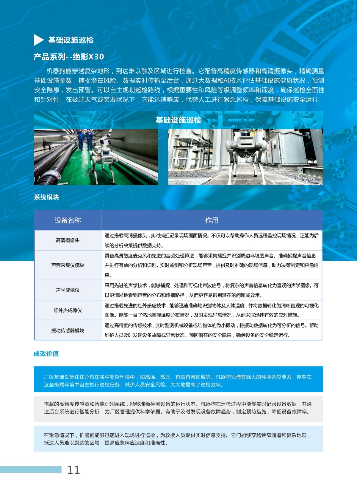 1757927775221348.jpg 機(jī)器狗全感知巡航整體解決方案-11.jpg