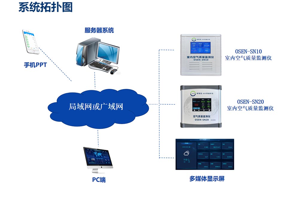 室內空氣質量監(jiān)測系統(tǒng)_03.jpg
